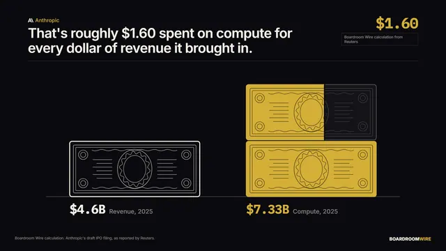 $1.60 for Every Dollar, dashboard preview