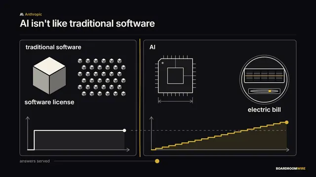 An Electric Bill, Not a Software License, dashboard preview