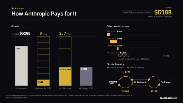 How Anthropic Pays for It, dashboard preview