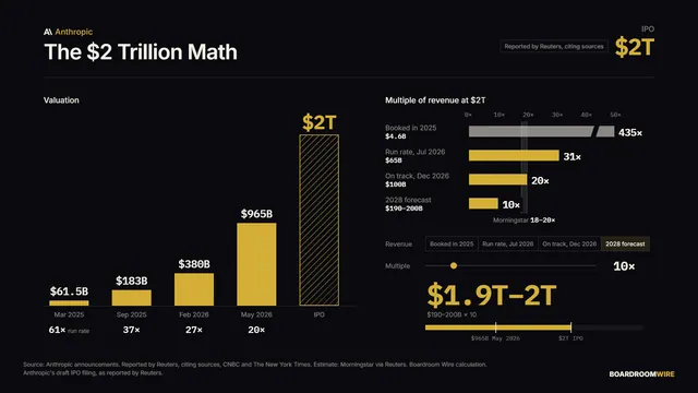 The $2 Trillion Math, dashboard preview