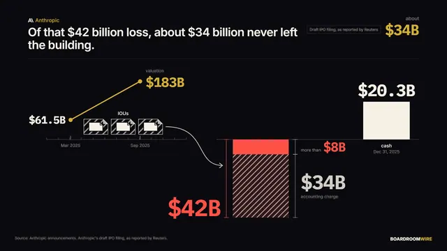The $42 Billion That Wasn’t Cash, dashboard preview