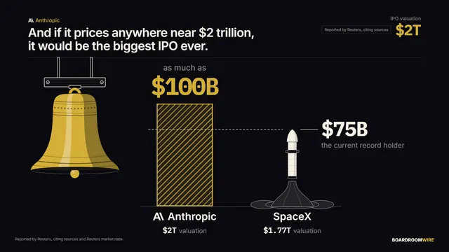 The Biggest IPO Ever?, dashboard preview