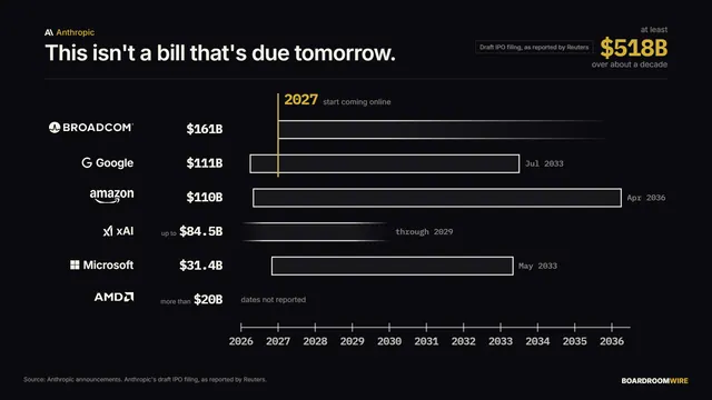 The Contracts, Year by Year, dashboard preview