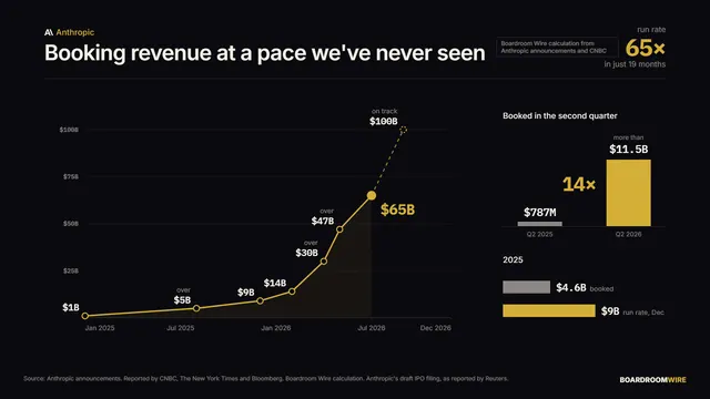 The Run-Rate Climb, dashboard preview