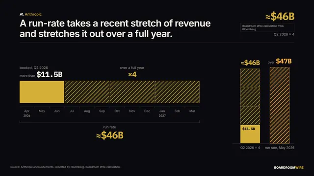 What a Run-Rate Is, dashboard preview