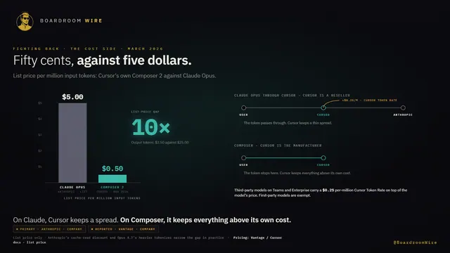 Composer vs Opus, dashboard preview