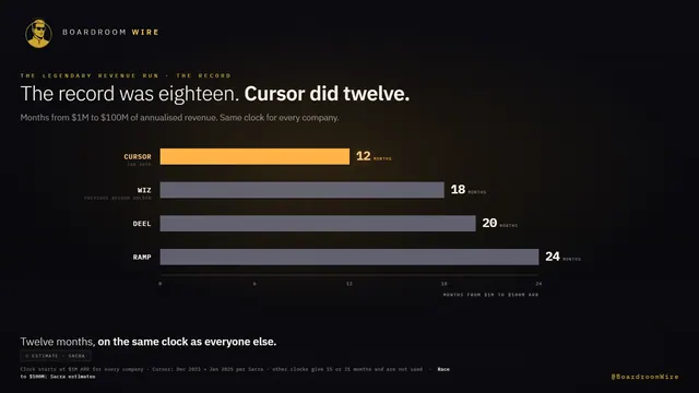 Race to $100M, dashboard preview