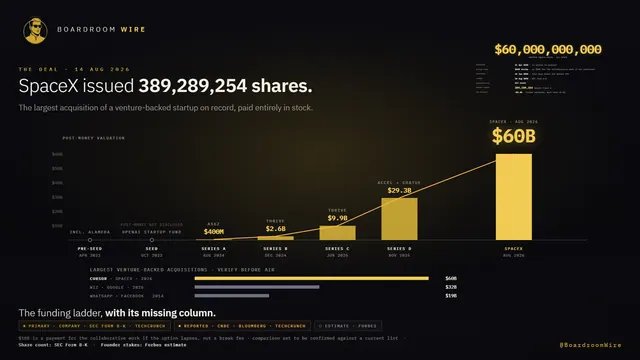 The Deal, dashboard preview