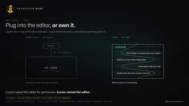 The Fork, dashboard preview