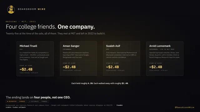 The Founding Four, dashboard preview