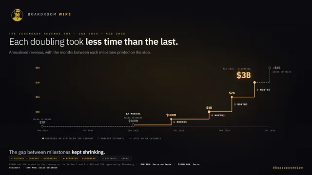 The Full Ramp, dashboard preview