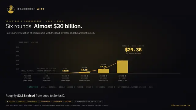 The Funding Ladder, dashboard preview