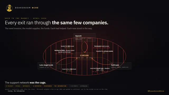 The Trap, dashboard preview
