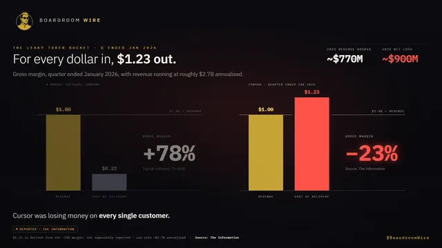 Where the Dollar Goes, dashboard