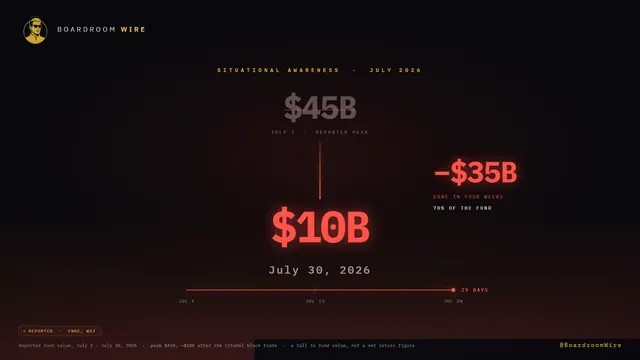 $45B to $10B, dashboard preview