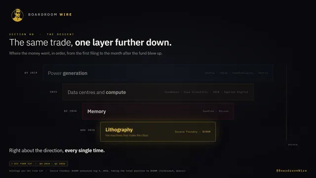 The Descent Through the Stack, dashboard preview