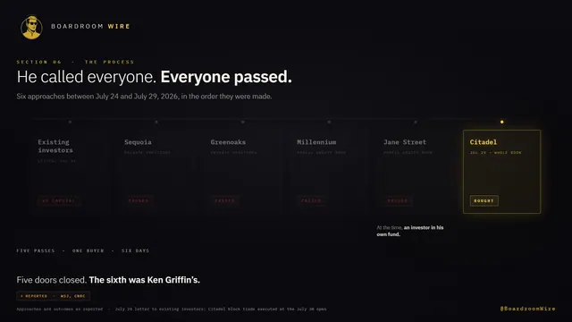 Doors Closing, dashboard preview