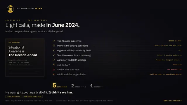 The Manifesto Scorecard, dashboard preview
