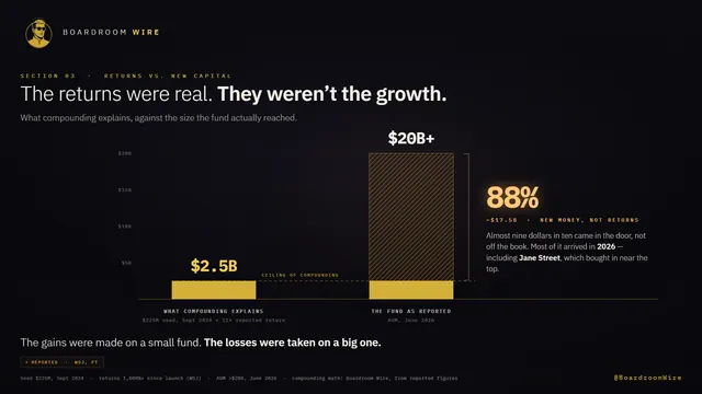 Returns vs. New Capital, dashboard preview