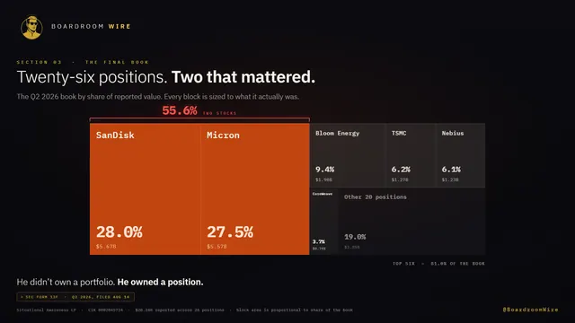 The Final Book, dashboard preview