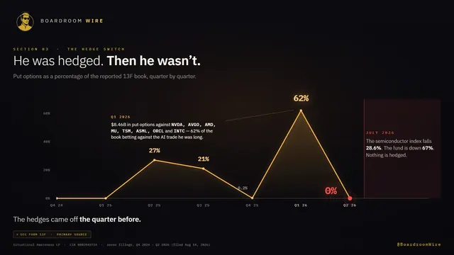 The Hedge Switch, dashboard preview