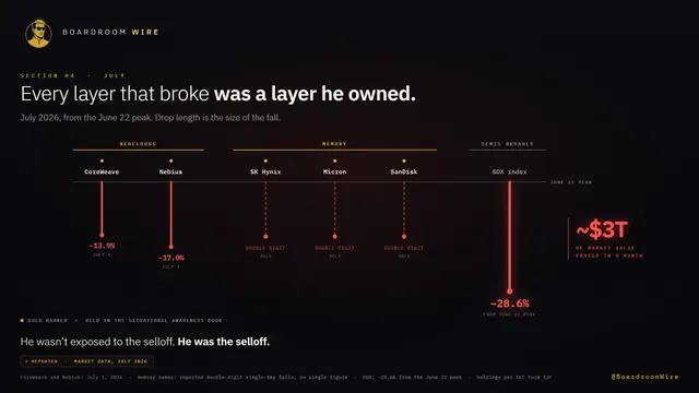 The Layers Break, dashboard preview
