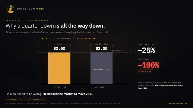The Leverage Multiplier, dashboard preview